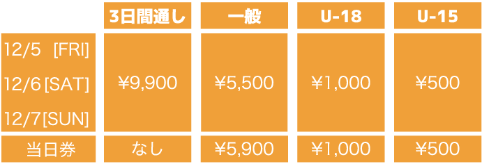 チケット代